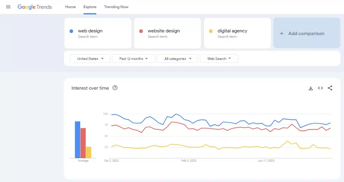 google trends explore