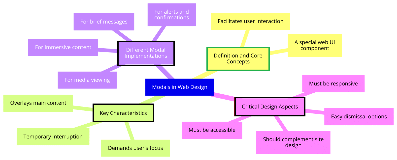 A diagram showing the different aspects of a modal in web design, including definition and core concepts, key characteristics, critical design aspects, and different modal implementations.