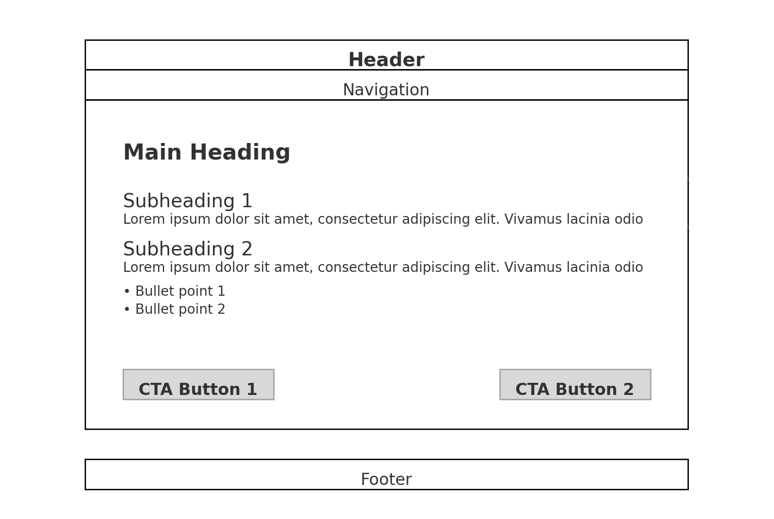 This wireframe showcases content hierarchy, headings and subheadings with different font sizes, placeholder text for paragraphs or bullet points, and highlighted Call to Action (CTA) buttons.