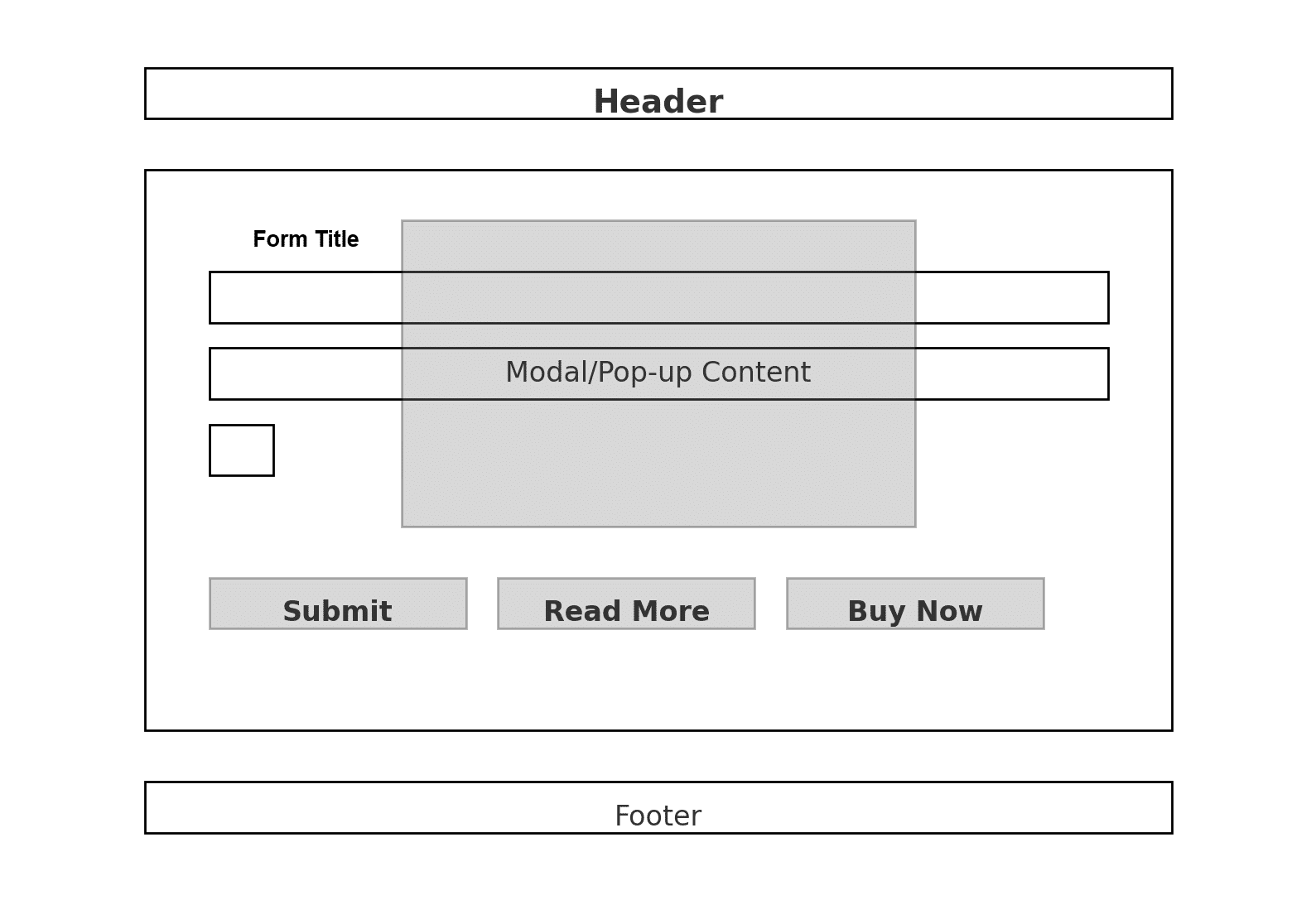 This is an example wireframe that includes the following elements. Forms: Input fields and a checkbox. Buttons: Interactive elements like "Submit," "Read More," and "Buy Now." Modals and Pop-ups: Represented by an overlay box to show where additional information or actions will appear.